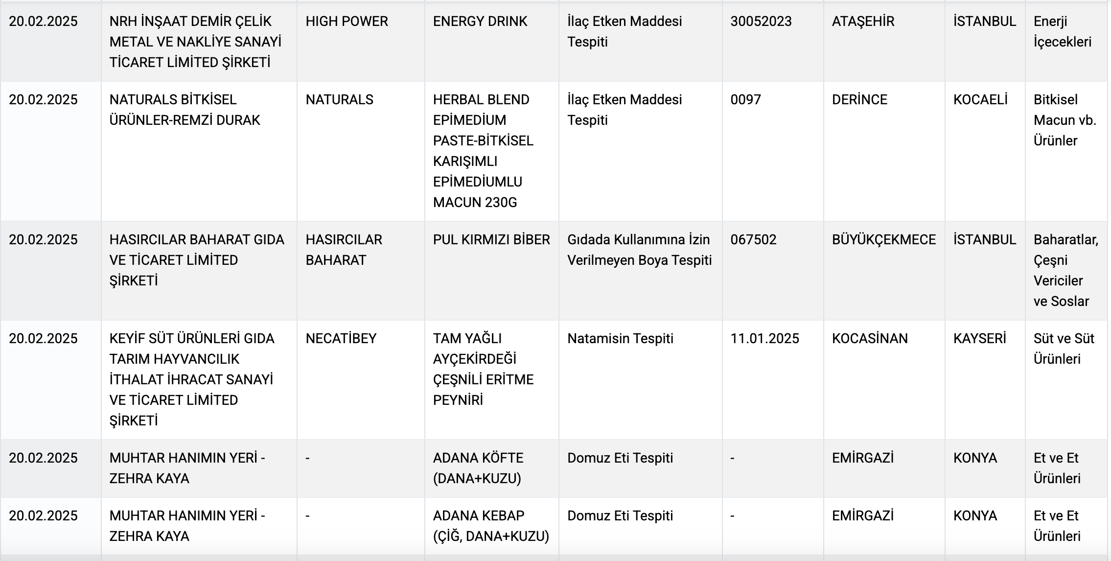 Ekran Resmi 2025 02 20 15.35.24